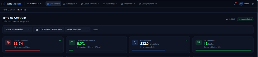 Dashboard Torre de Controle do CORE LogiTrack — indicadores em tempo real
